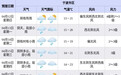 三预警齐发！宁波今天局部暴雨，阴雨将持续一周
