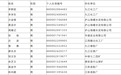 名单公示！九江这13人提前退休