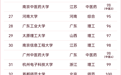 2026软科中国大学排名地方高校百强出炉，江西三所高校上榜