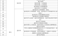 江西唯一！上饶这家医院接入医保影像云，跨省就医告别“胶片随身带”