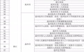 305家医院实现医保影像云跨省秒调阅，山东这三家入选