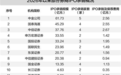 A股IPO市场强势回暖　新质生产力项目扎堆上市