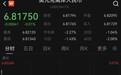 美元指数连续下跌，人民币对美元汇率再创3年多新高
