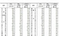 3月一线城市二手房价格环比普涨 武汉情况如何