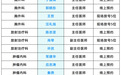 放号啦！中国医学科学院肿瘤医院深圳医院周六举行大型义诊，5场线上科普敬请期待