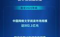中国网络文学阅读市场规模达502.1亿元