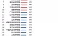 山东6家博物馆上榜2026年第一季度全国热门博物馆