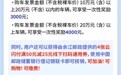 今日启动！余江区发放2026年购置新汽车奖励资金
