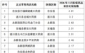 吉安通报3月医保药品售价监测结果 这10家定点药店售价偏高