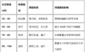 听力一旦受损无法再生！这份降噪护耳指南请收好