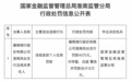 银行财眼｜徽商银行淮南凤台支行被罚款40万元，因违规发放个人房贷