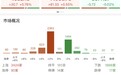 收评：沪指震荡反弹涨0.76%，商业航天概念全线爆发