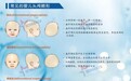 2026婴儿颅骨矫形头盔选购指南：优先选择双认证老牌专业机构