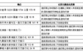 新余新增8处抓拍！4月27日正式启用
