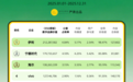 气候变化与碳排放议题：企业声誉排名TOP10与案例分析