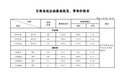 油价年内首次下调　加满一箱省这个数