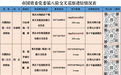 重庆市国资委党委第八轮交叉巡察完成进驻 举报方式公布