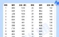 长沙、株洲跻身专精特新“小巨人”城市50强