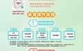 第十八届海南书香节将发放50万元文化惠民券