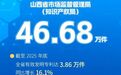 海报丨“数”说山西知识产权