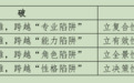 欲兴“文科”，先改“思维方式”
