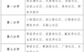 景德镇市珠山区公布2026年义务教育学校招生方案