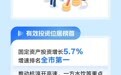 一季度淳安GDP增速6.6%、杭州市第2！7个指标增速杭州市第1