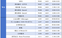 2026北京车展今日开幕：规模跃居全球首位，首发车181台
