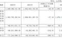 惠发食品2025年年报出炉：营收降26.78%、净利润亏损6955.19万元