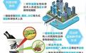 政策｜下月起，新疆这些新法规将开始施行！