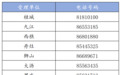 即接即办！佛山南海生态环境便民热线公布！