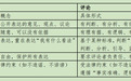 高明勇：评论写作的历史传统