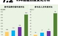 全年ESG热度变化、关键影响事件与传播引爆力TOP30内容