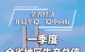 10组数据速览2026年一季度江西经济成绩单