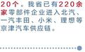 河北积极主动对接京津服务京津 协同造车“链”动三地