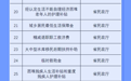 涉及学生、老年人、儿童等人群！浙江惠民惠农补贴清单正式发布