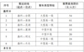滁州重新核定县际以上道路客运班线票价！4月25日起执行