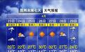 最高温32℃！江西天气大反转，多地一键入夏