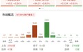 午评：创业板指低开高走涨0.63%，CPO、光纤等算力硬件股集体走强
