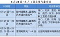 弱冷空气“上线”！未来一周海南岛多阵雨，具体天气→