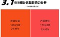 ESG细分议题影响力排序与分析