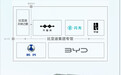 北京车展前瞻，比亚迪E3包馆四大品牌齐亮相