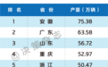 安徽第一！一季度汽车产量十强省来了