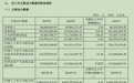 短期盈利承压不改长期底色，鲁信创投一季度亏损大幅收窄蓄力突围