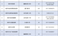 “五一”期间，淮安23家市直单位免费提供2600多个停车位