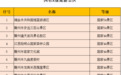 赣州文旅“五一”放大招：景区门票半价，攻略已备好