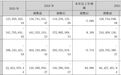 2025年再亏3.42亿元！*ST新元深陷债务与退市危局，国资入局能否力挽狂澜？