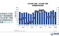 Omdia：2026年Q1全球智能手机出货量逆势增长1%超预期
