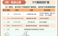 “五一”期间，江苏16个收费站临时关闭，26个易堵路段公布