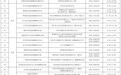 五一领证“不打烊”！山东106家婚姻登记处“为爱加班”，11个婚姻登记巡回点同步开放